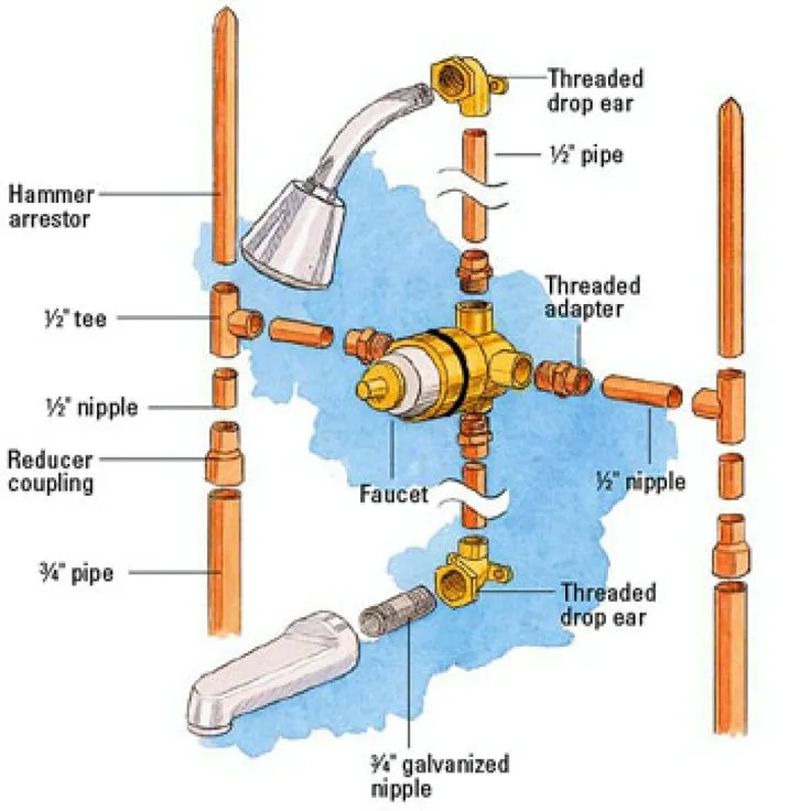 shower plumbing diagram